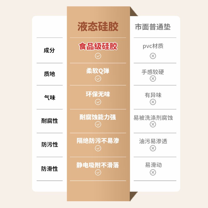 乐沃床头柜盖布硅胶垫洗衣机垫无味家用桌布卧室防尘布桌面垫子