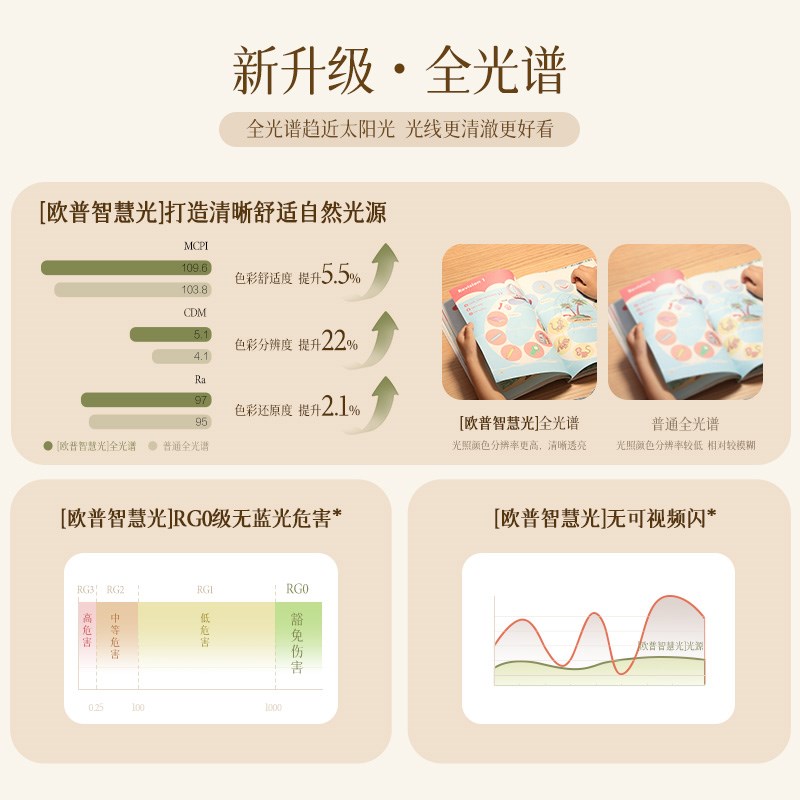 欧普隐形风扇灯吊扇灯家用客厅餐厅卧室电扇吊灯2025新款全光谱FS