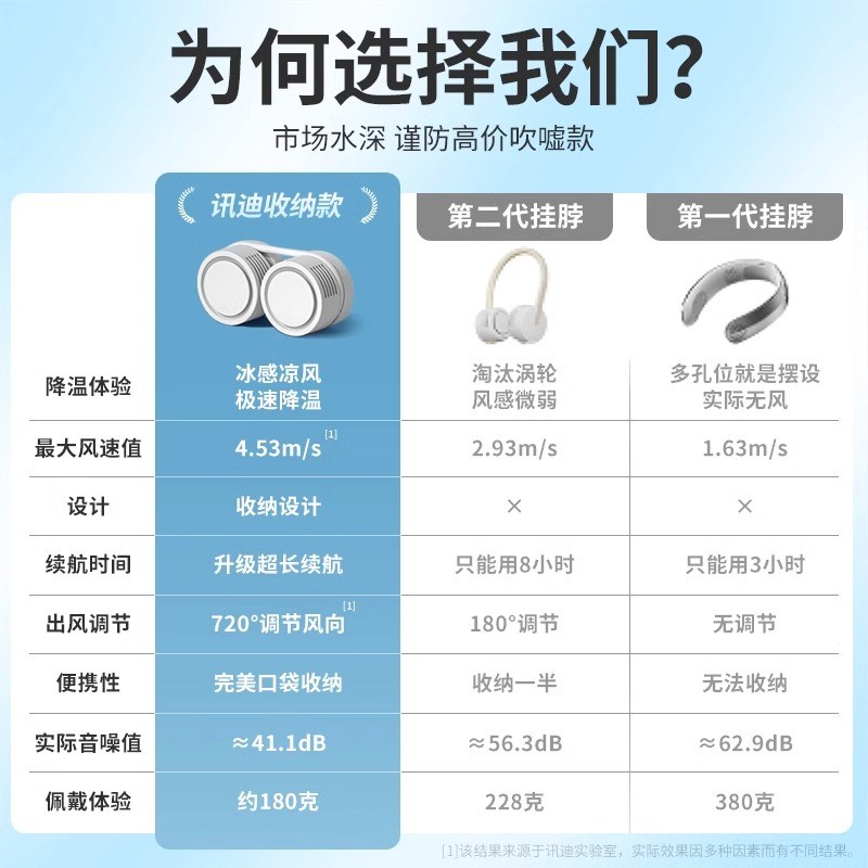 挂脖风扇USB可充电户外小型便携式懒人挂颈脖子无叶降温神器2339