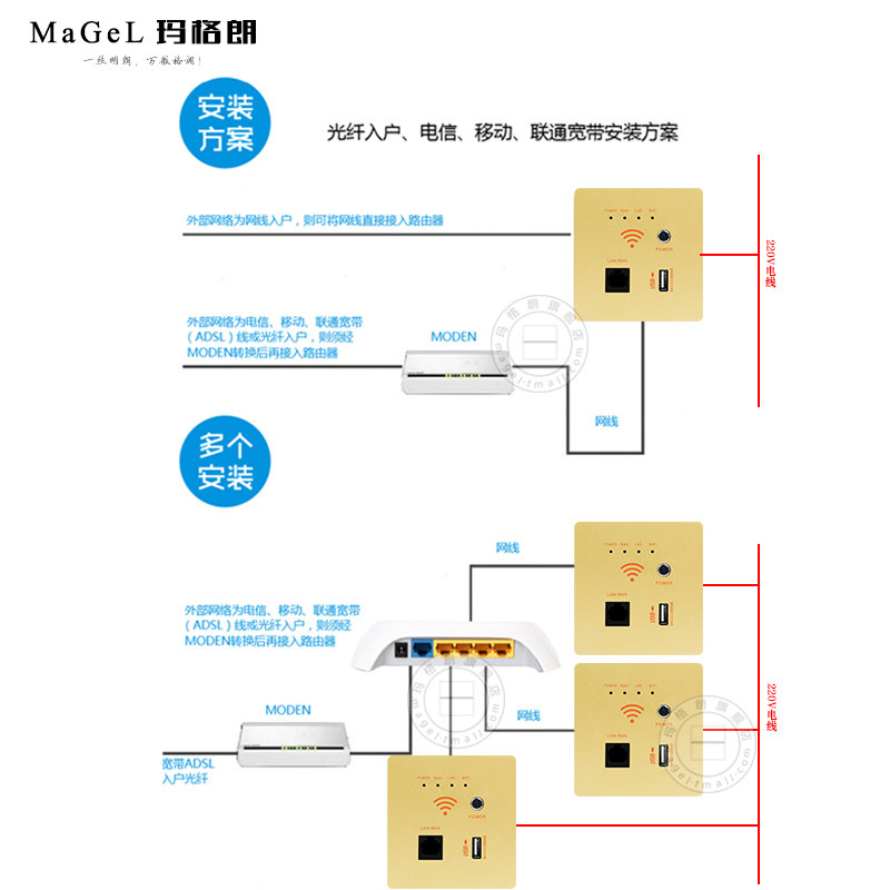 墙壁无线路由器AP入墙式86型无线wifi插座酒店宾馆家用智能面板