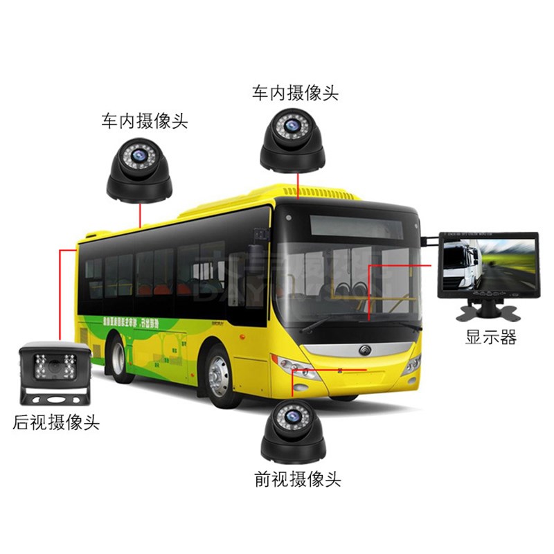 机车地铁高铁货船视频监控720P/200万同轴高清车载摄像头