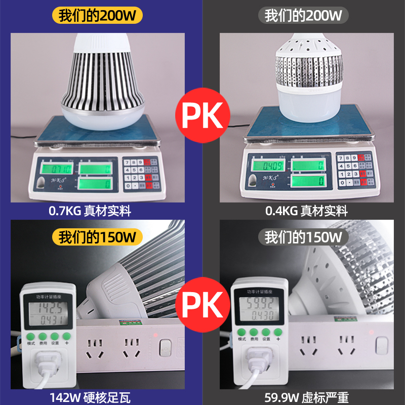 超亮大功率led工厂车间照明灯E27螺纹口厂房仓库工业工矿专用灯泡