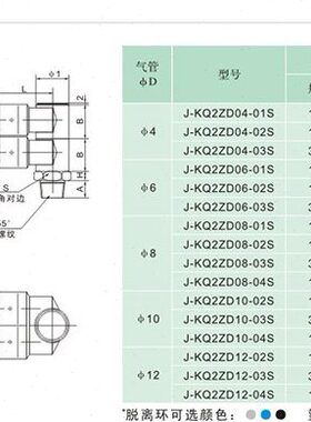 J&Y气动螺纹5通双排4管快速气管快插接头6mmJ-KQ2ZD06-01/02/03S