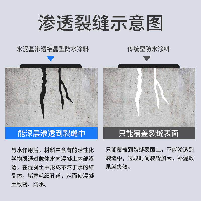 水泥基渗透结晶型防水涂料水泥基卫生间屋面地下室防水涂料