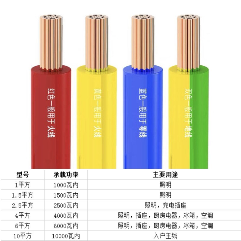 国标阻燃BVR家装1 1.5 2.5 4 6 10平方单芯多股软线接地线电源线