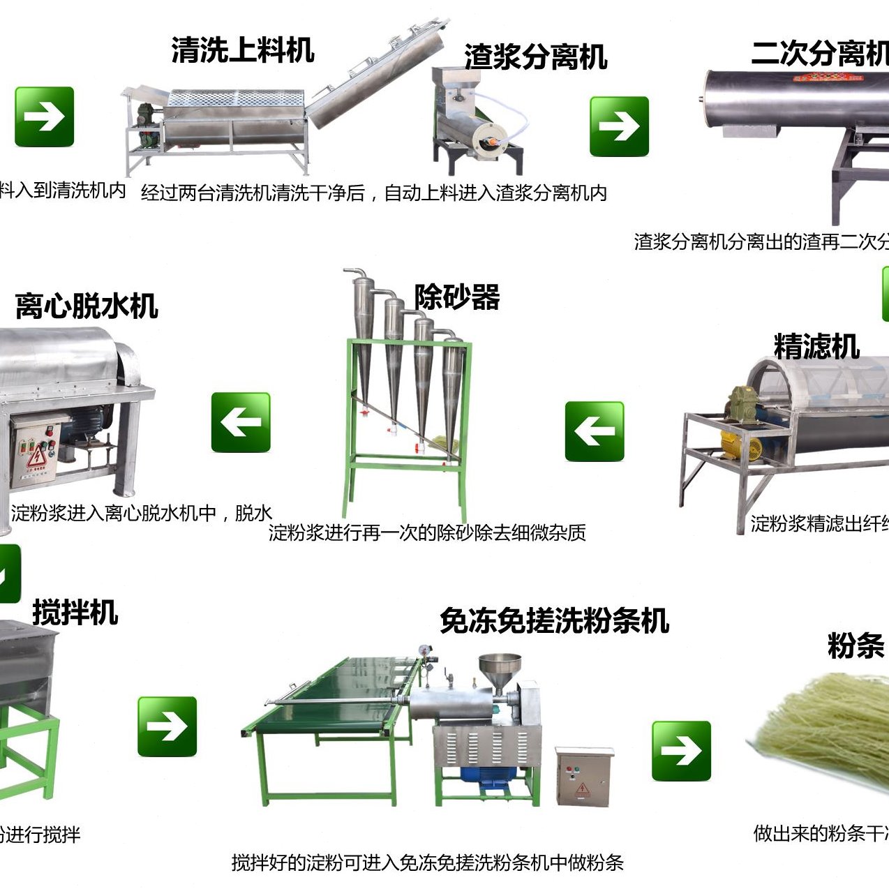 红薯淀粉设备红薯粉条机免冻免搓洗粉丝设备淀粉生产线渣浆分离机