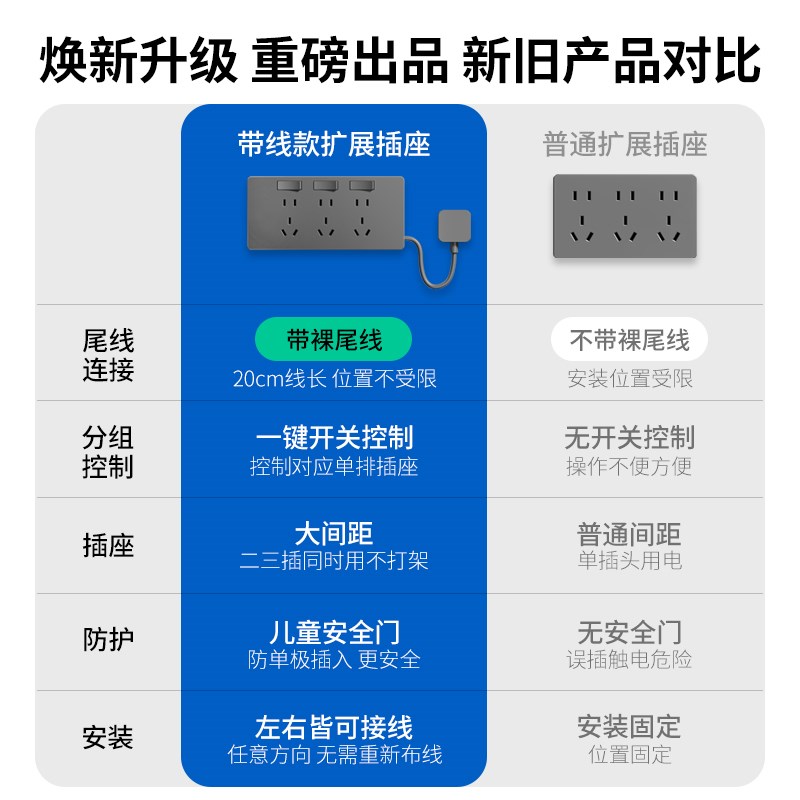 家用明装86型扩展插座带电源线A多功能轨道插座厨房餐边柜插排插