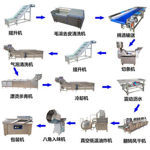 全自动香菇真空低温油炸机果蔬油炸机器马铃薯片油炸加工设备华锐