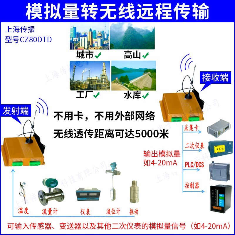 1发1收a单通道点对点模拟量无线传送4G数据对传4-20mA无线信号转