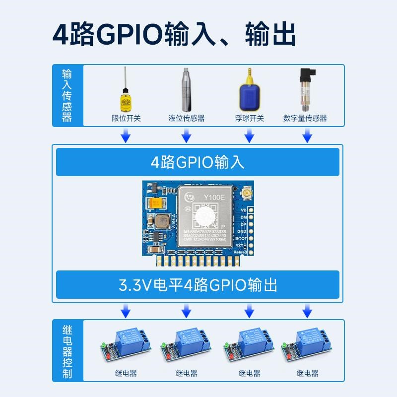 4G输入报警智能开关4路GPIO输入输出继电器小程序远程控制核心板