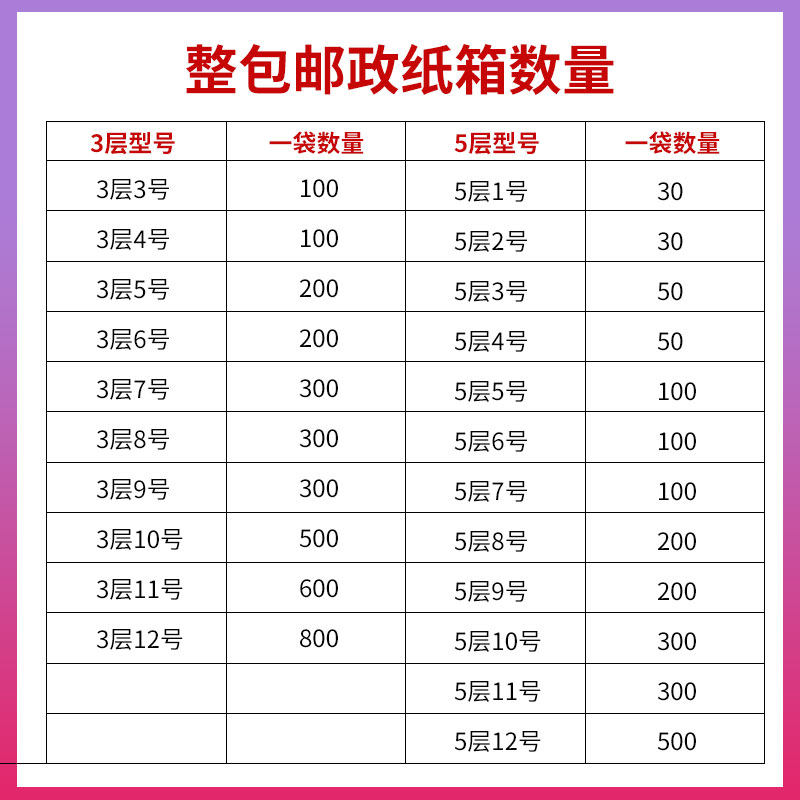 袋装纸箱打包箱纸盒快递盒纸箱子搬家纸皮箱纸盒飞机盒物流盒子