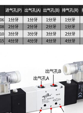 0-三4封300通0301043 6V3415-C位式气动电磁阀V24C -CV13五C-8中0