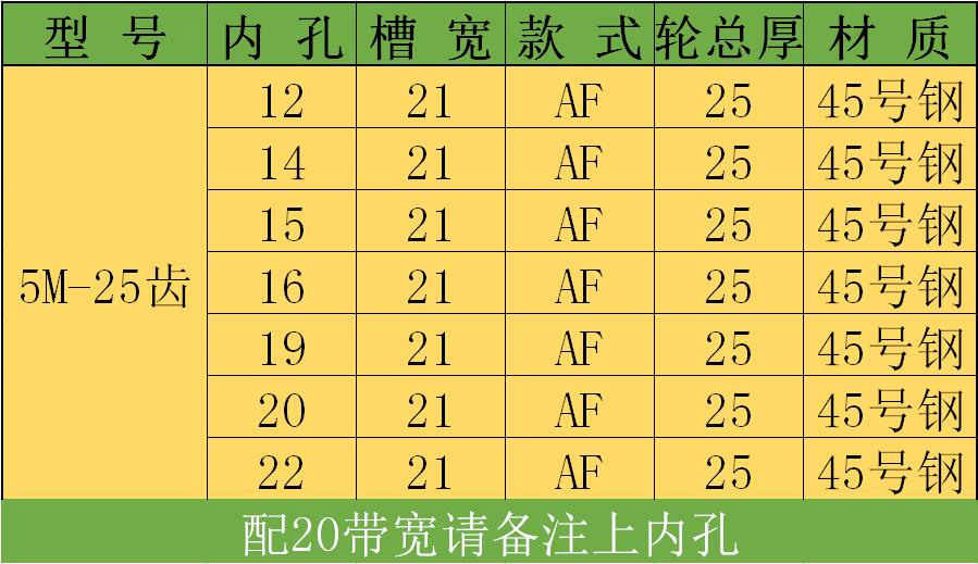 同步带轮 5M-25w齿 同步轮 同步皮带轮 钢