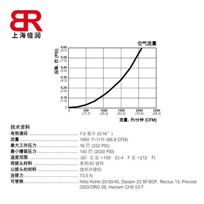 供应瑞典CEJN希恩快速接头103151005公母头