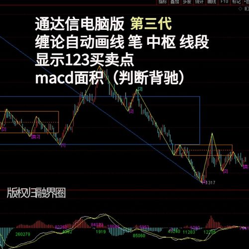 缠论自动画线工具 缠论自动画线指标 缠论交易系统电脑版3代