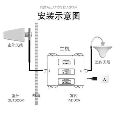 五频大功率手机信号放大增强接收加强器山区家用4G5G网络三网合一