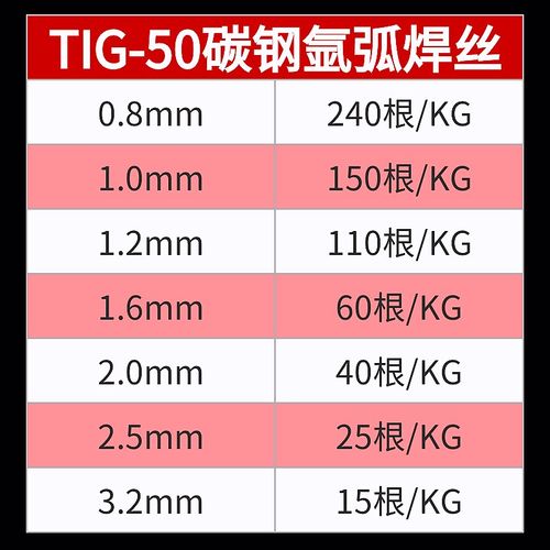 TIG-50碳钢氩弧焊丝0.8/1.0/1.2焊铁镀锌直条氩弧焊条1.6/2.0/2.5