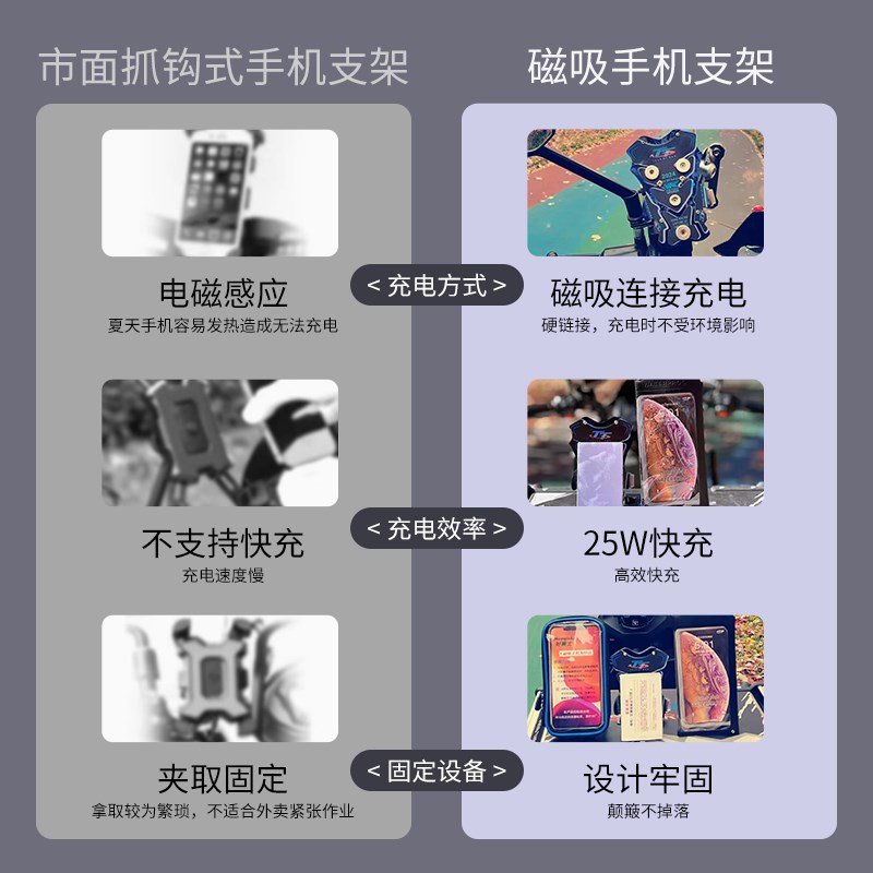 外卖骑手磁吸电动车手机支架摩托车手机支架无线充电车把款