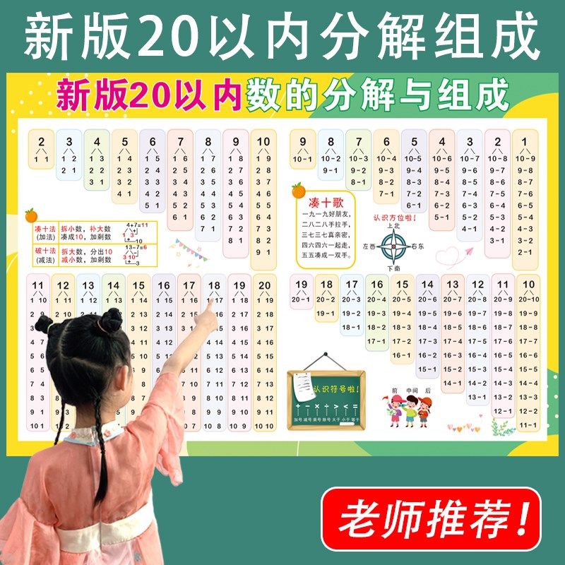 10以内的分解和组成十二十20以内的分解与组成数字V分解与合成挂