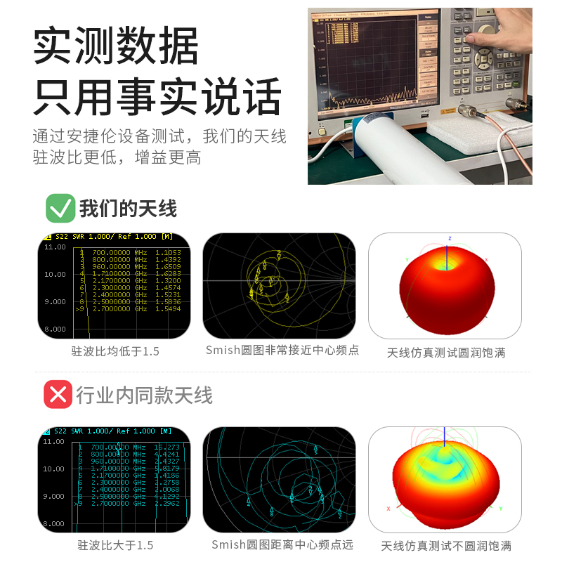 4G LTE高增益全向炮筒天线室外防水路由器手机讯号增强放大接收器