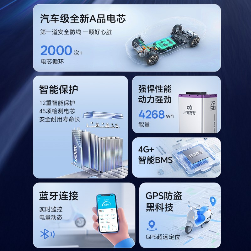 闪充智行电动车锂电池72V铁锂三元电动机车电瓶高端大容量外送