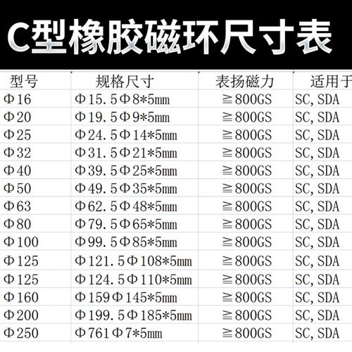 SC40/50/63气缸橡胶软磁环感应C型磁石39.5*25*49.5*35*62.5*48*5