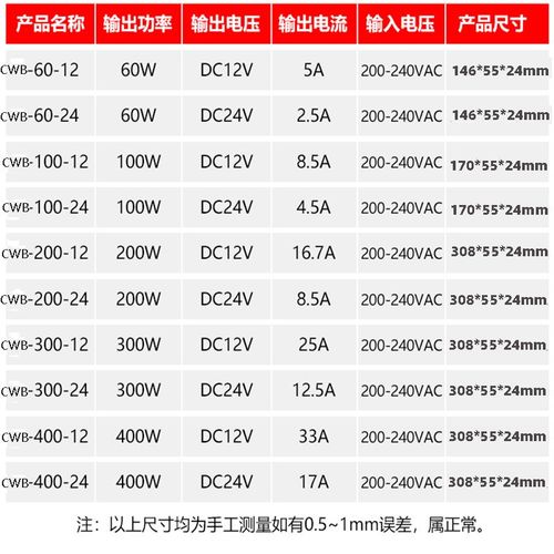 超薄长条220转24V低压12V灯箱LED开关电源线形灯带变压器