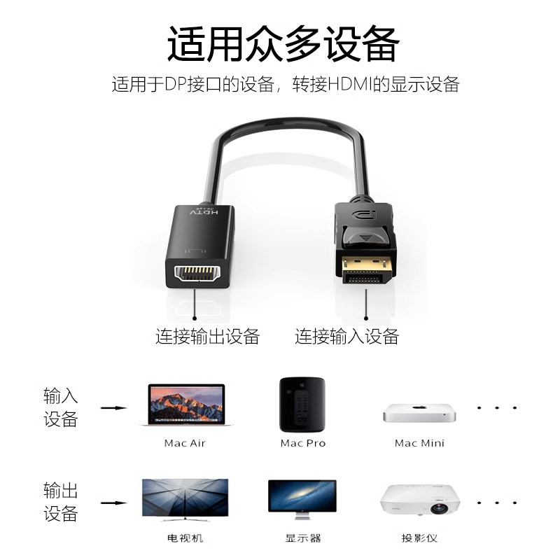 DP转HDMI线转接头转换器显示器电脑连接线接口转高清分屏器4K60Hz