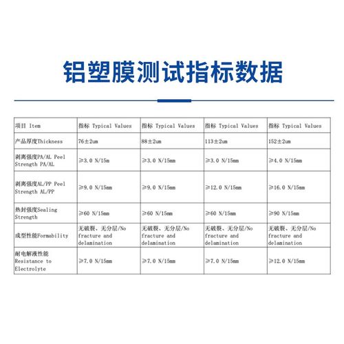 铝塑膜 配水系锌离子 钠离子 锂离子 软包电池电芯 超薄 现货开票