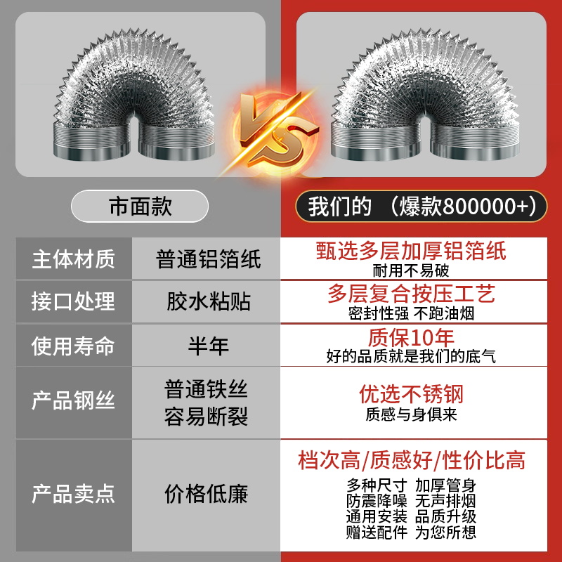 纯铝抽油烟机排烟管排气管排风管铝箔伸缩软管管道通风管烟囱1384