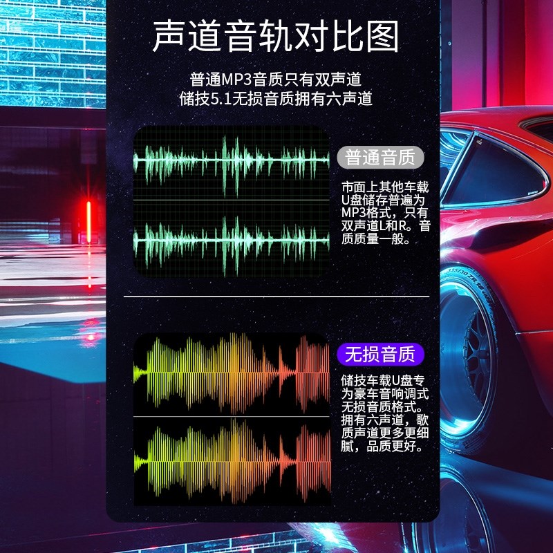 奥迪车载U盘新A6L Q5L A4L A8L Q7 Q3 A5 A3汽车高品音质优盘