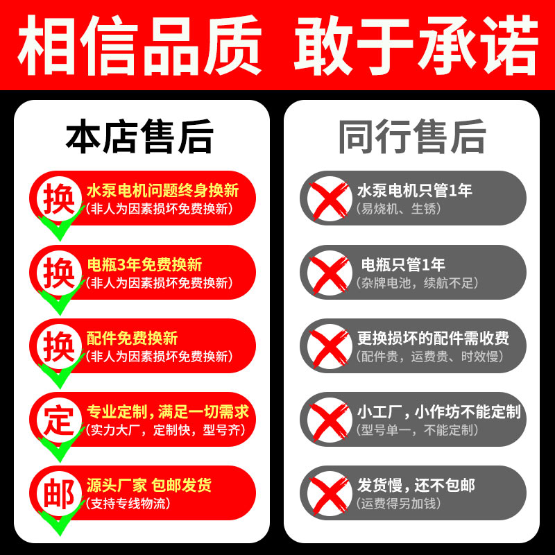 电动三轮洒水车工地用高压清洗车市政物业园林绿化工程雾炮水炮车
