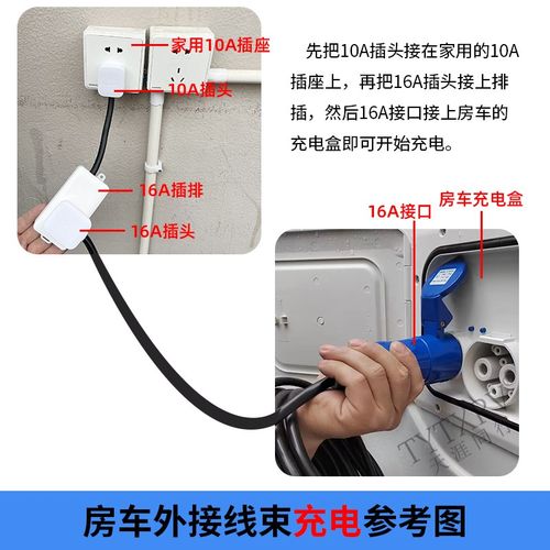 旅居拖挂房车改装配件 外接电源线220V电源插 插座市电充电线套装