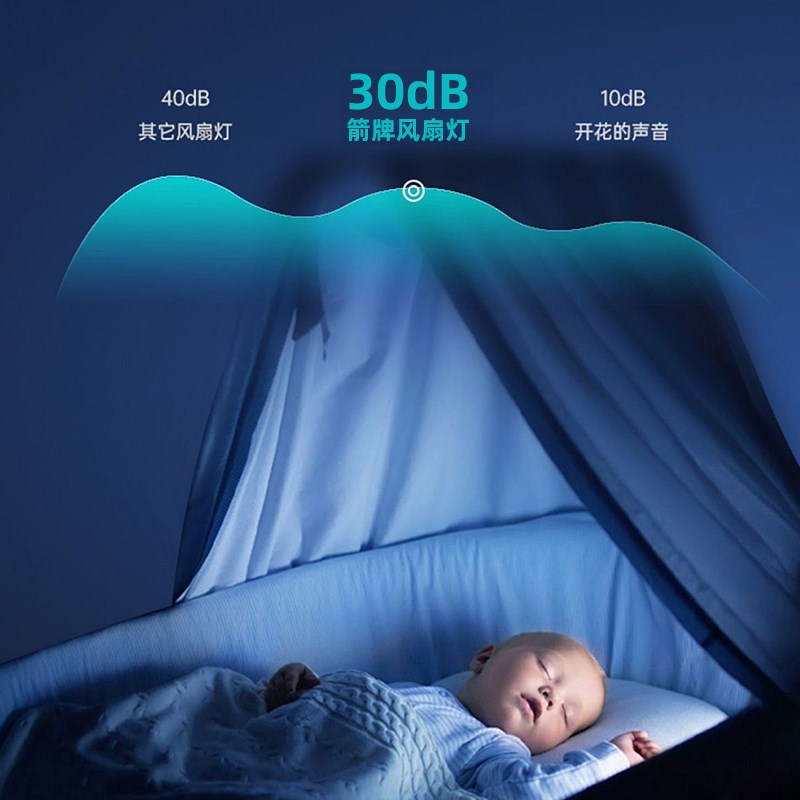 箭牌理想光风扇灯全光谱超薄护眼客厅餐厅主卧室静音风扇一体吊灯