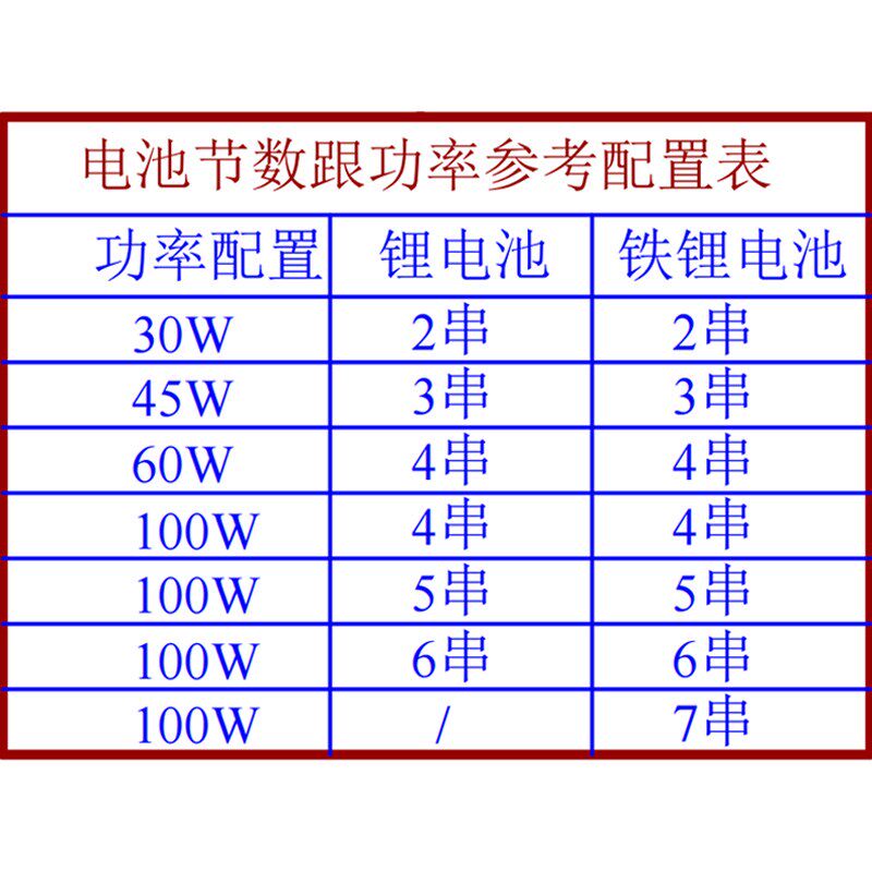 2-7串充电模块升降压快充移动电源主板无人接XT30+XT60接口UFCS
