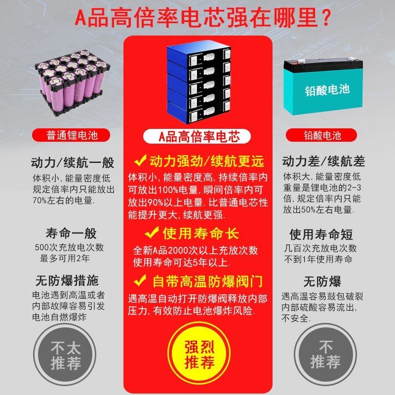 美团外卖电动车大容量宁德锂电池48v60V72伏电瓶摩托车带GPS保护