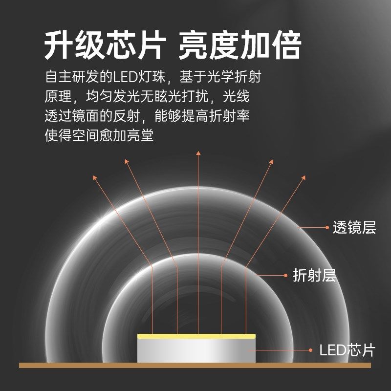 箭牌led吸顶灯灯盘灯芯替换圆形灯板卧室节能灯芯灯泡灯条led灯盘