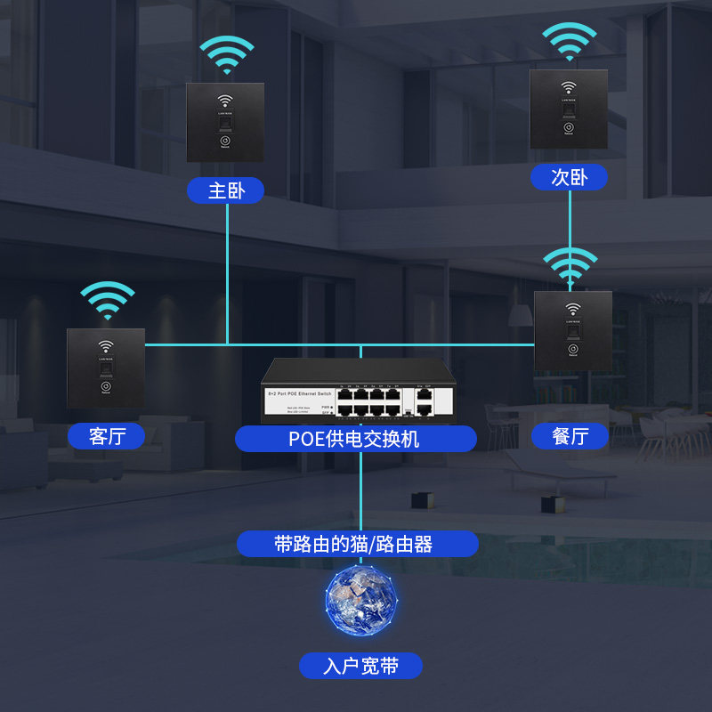 酒店信号中继放大无线WiFi千兆网线墙壁路由器入墙AP智能插座面板