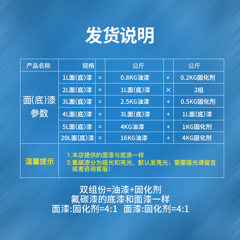 氟碳漆金属漆户外不锈钢镀锌y管铁门G护栏防腐防锈漆彩钢瓦翻新油