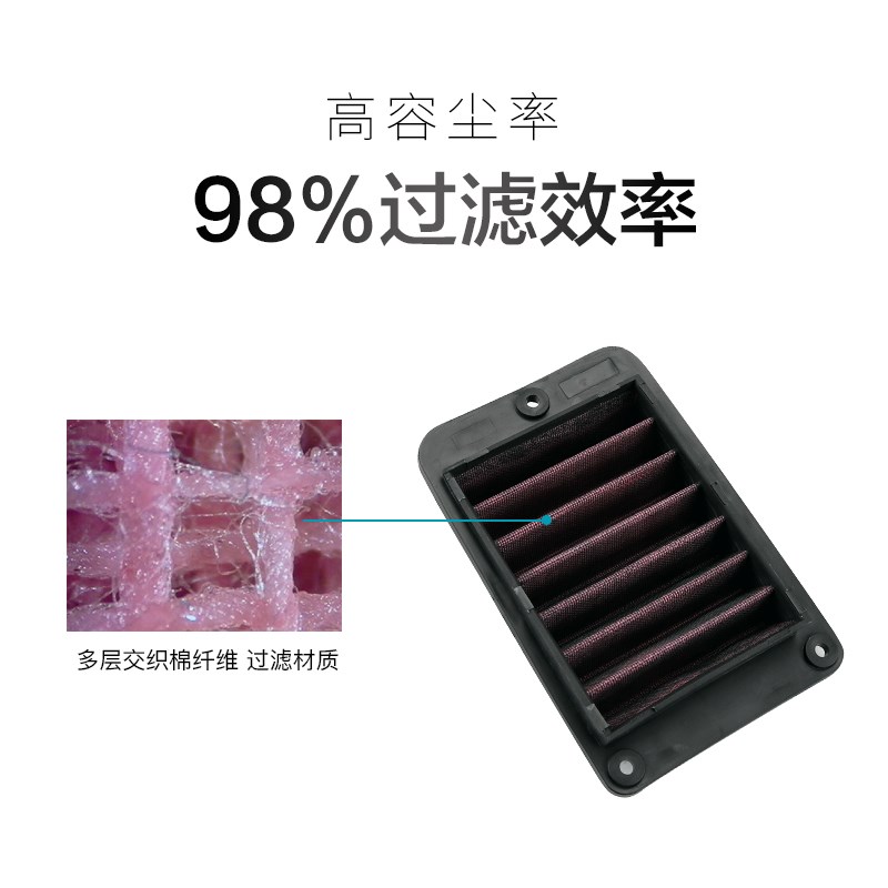 改装高流量空滤 三阳CLBCU蜂鸟125飞度JET巡弋FNX150DRG哈士奇ADV