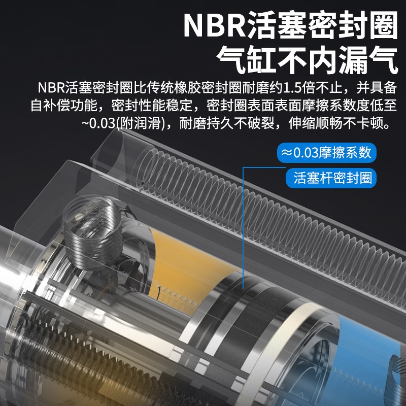 外螺纹外牙小型气动薄型气缸SDA20/25/32/40/50/63/80X100/50-B-S