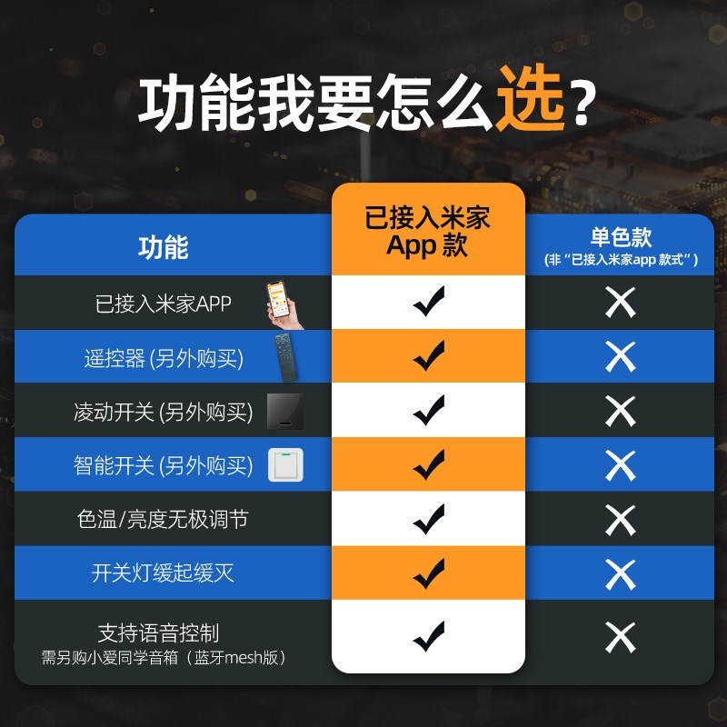 满天星智能射灯嵌入式小开孔3cm防眩牛眼灯迷你酒柜小孔径天花灯