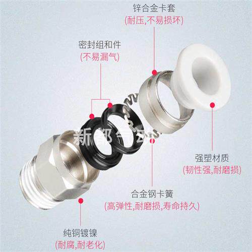 速发气管快速接头气动配件螺纹直通快排快插PC4/6/8/10/12mm8-021