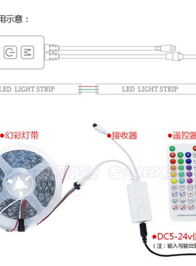 SP611E 幻彩灯带音乐控制器 全彩灯条蓝牙分组控制器手机APP遥控