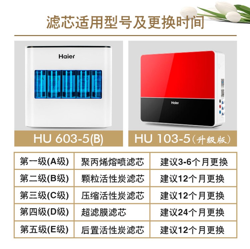 海尔净水器滤芯HU603-5B/103-5/612-4家用直饮超滤多级管道饮水机