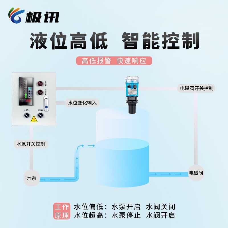 超声波液位计一体式水位计传感器分体式防爆防腐物位计料位变送器