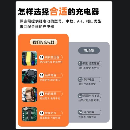 新能源电动三四轮车蓄电池水电瓶充电器48V60V72V伏大功率充电机