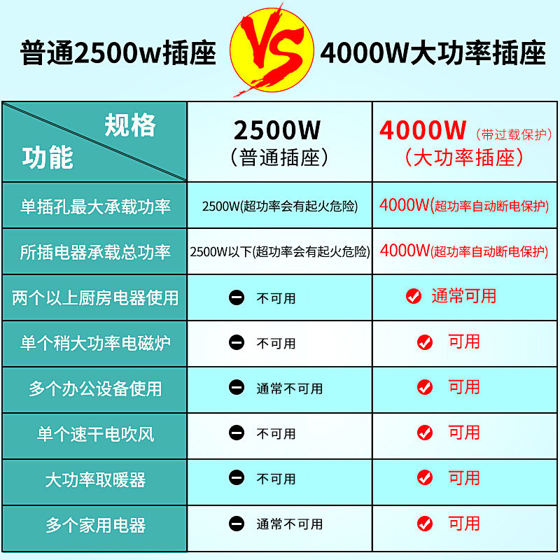 大功率4000W多功能立式插座面板多用排插多孔带USB10a转16a延长线