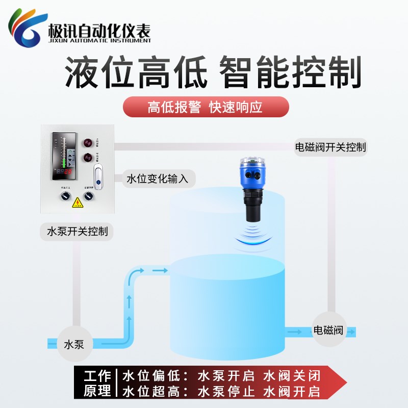 超声波液位计一体式智能雷达物位水位计防爆防腐液位传感器变送器