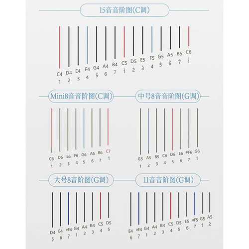 鲁儒莱雅琴8音小竖琴lyre小乐器便携初学者里拉琴小型竖琴